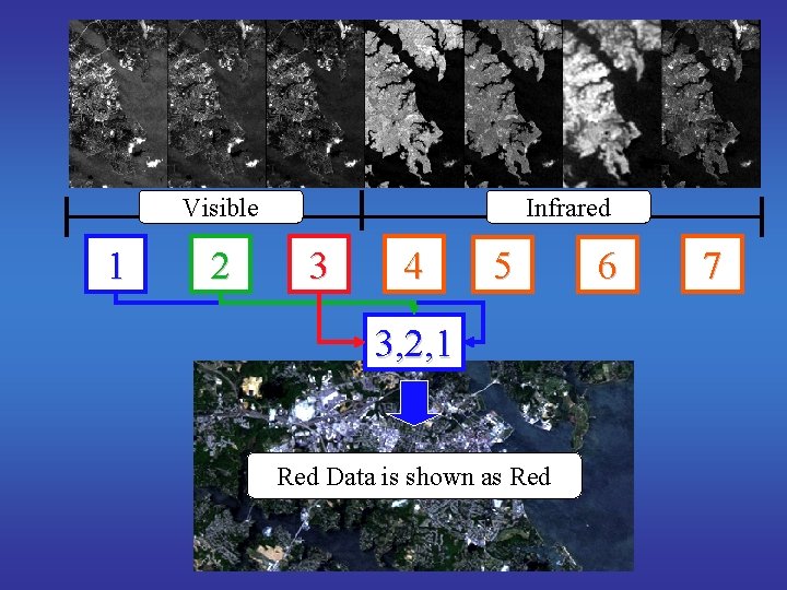 Visible 1 2 Infrared 3 4 5 3, 2, 1 Green Blue Red Data