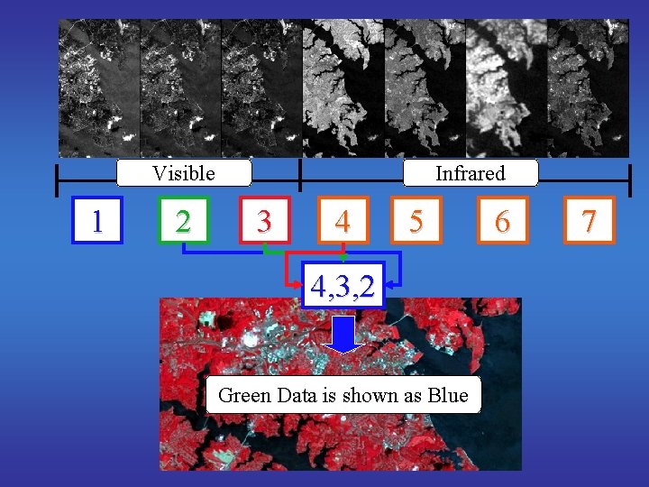 Visible 1 2 Infrared 3 4 5 4, 3, 2 Green Red NIRDataisisisshownasas as.