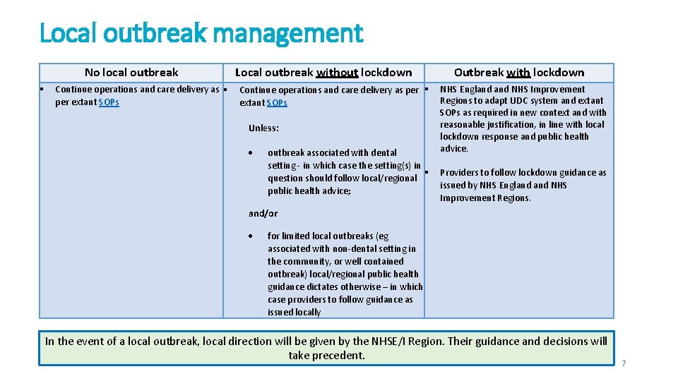 Local outbreak management No local outbreak § Continue operations and care delivery as §