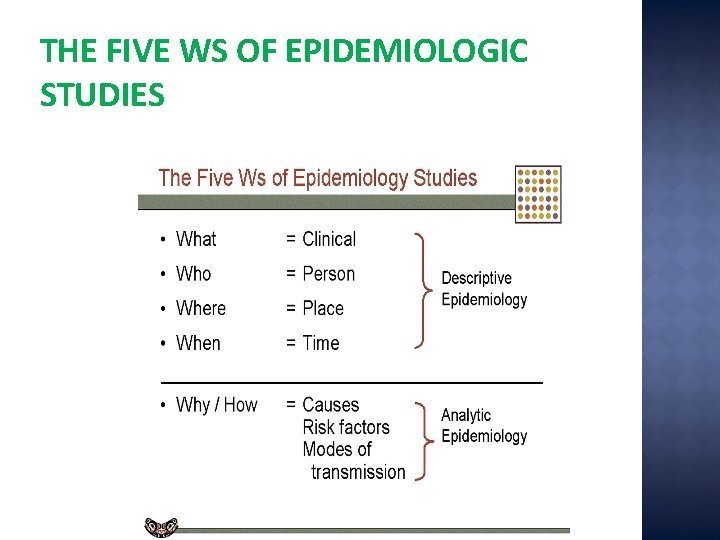 THE FIVE WS OF EPIDEMIOLOGIC STUDIES 