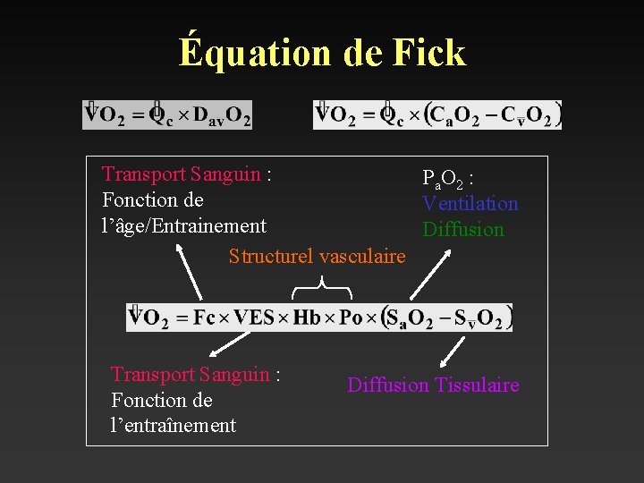 Équation de Fick Transport Sanguin : Pa O 2 : Fonction de Ventilation l’âge/Entrainement