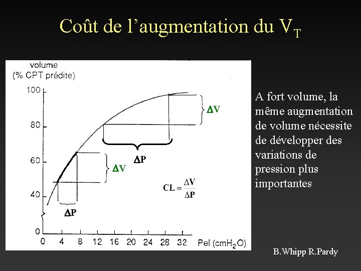 Coût de l’augmentation du VT DV DV DP A fort volume, la même augmentation