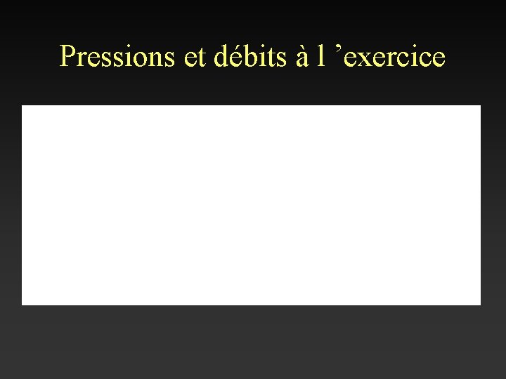 Pressions et débits à l ’exercice 