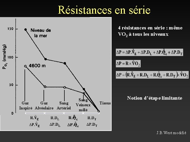 Résistances en série 4 résistances en série : même VO 2 à tous les