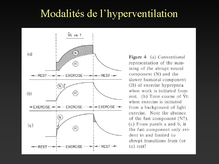 Modalités de l’hyperventilation V 