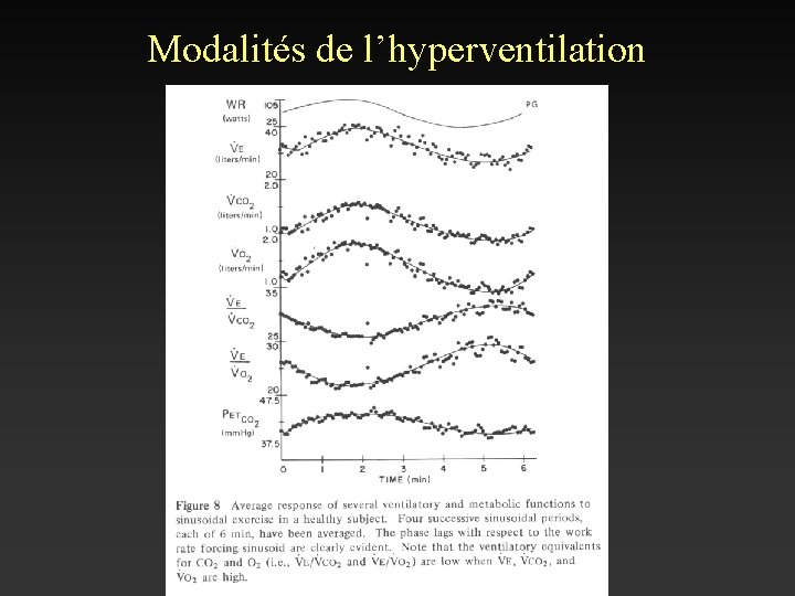 Modalités de l’hyperventilation 