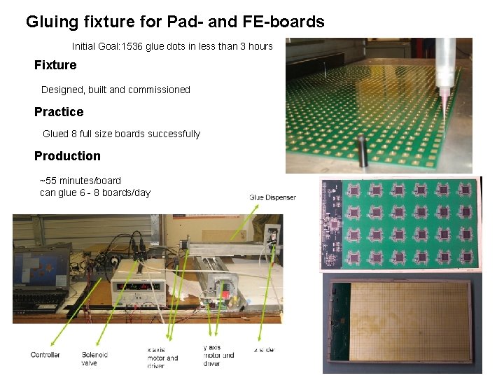 Gluing fixture for Pad- and FE-boards Initial Goal: 1536 glue dots in less than