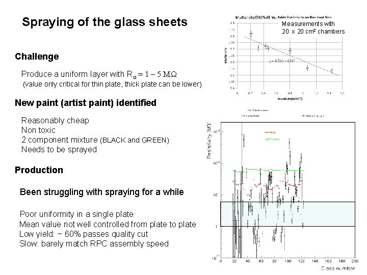 Spraying of the glass sheets Challenge Produce a uniform layer with R□ = 1