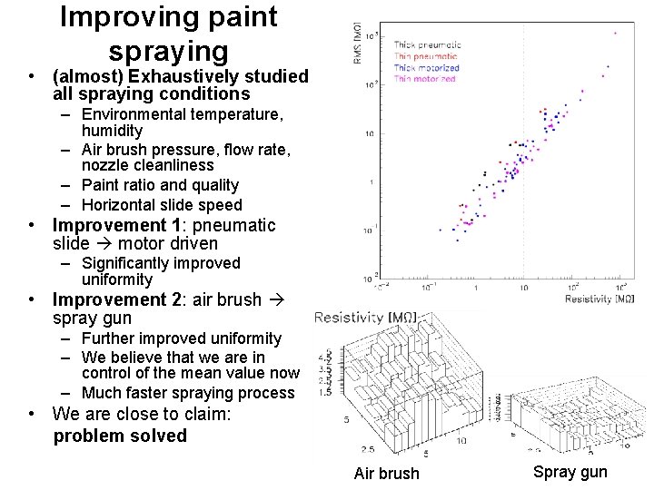 Improving paint spraying • (almost) Exhaustively studied all spraying conditions – Environmental temperature, humidity