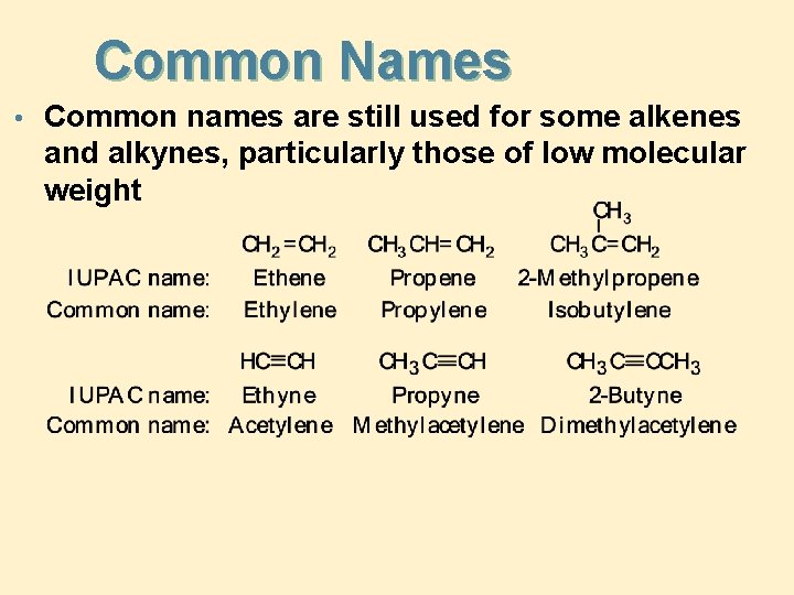 Common Names • Common names are still used for some alkenes and alkynes, particularly