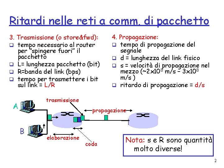 Ritardi nelle reti a comm. di pacchetto 3. Trasmissione (o store&fwd): q tempo necessario Ritardi nelle reti a comm. di pacchetto 3. Trasmissione (o store&fwd): q tempo necessario