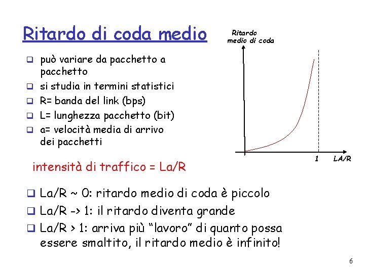 Ritardo di coda medio Ritardo medio di coda q può variare da pacchetto a Ritardo di coda medio Ritardo medio di coda q può variare da pacchetto a