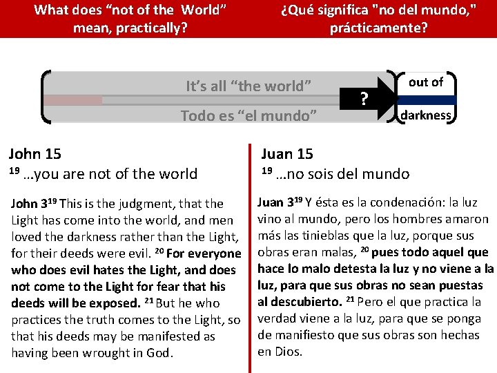 What does “not of the World” mean, practically? ¿Qué significa "no del mundo, " What does “not of the World” mean, practically? ¿Qué significa "no del mundo, "