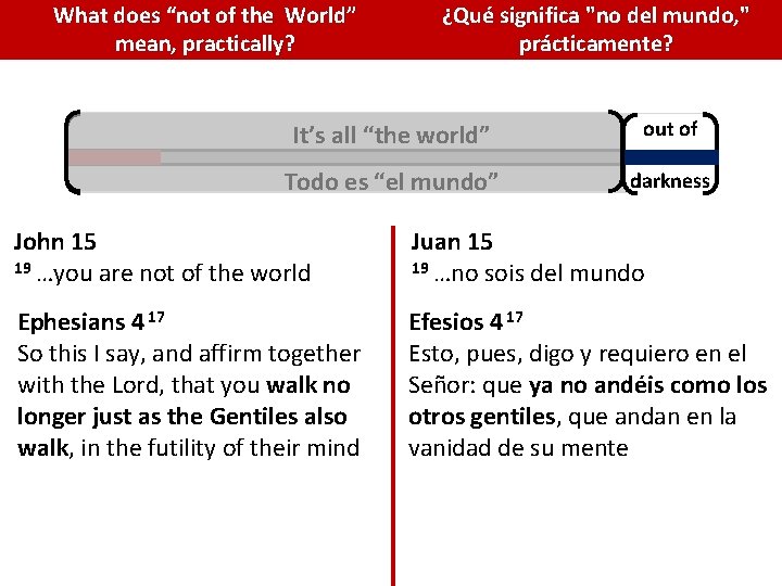 What does “not of the World” mean, practically? ¿Qué significa "no del mundo, " What does “not of the World” mean, practically? ¿Qué significa "no del mundo, "