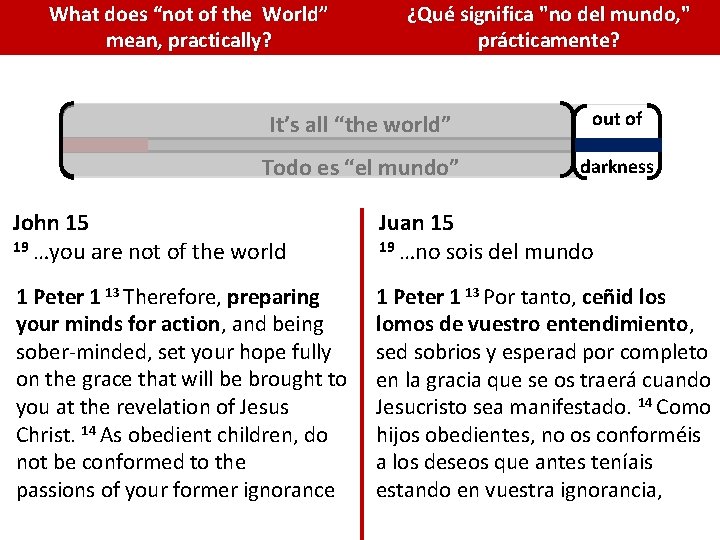 What does “not of the World” mean, practically? ¿Qué significa "no del mundo, " What does “not of the World” mean, practically? ¿Qué significa "no del mundo, "