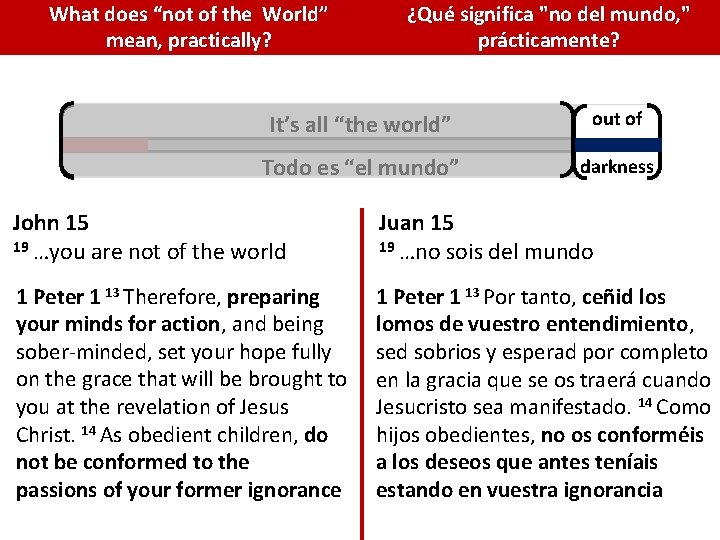 What does “not of the World” mean, practically? ¿Qué significa "no del mundo, " What does “not of the World” mean, practically? ¿Qué significa "no del mundo, "