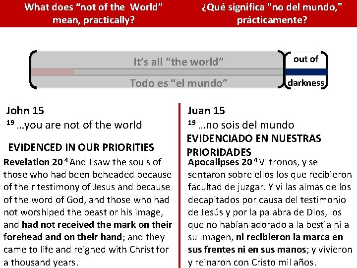 What does “not of the World” mean, practically? ¿Qué significa "no del mundo, " What does “not of the World” mean, practically? ¿Qué significa "no del mundo, "