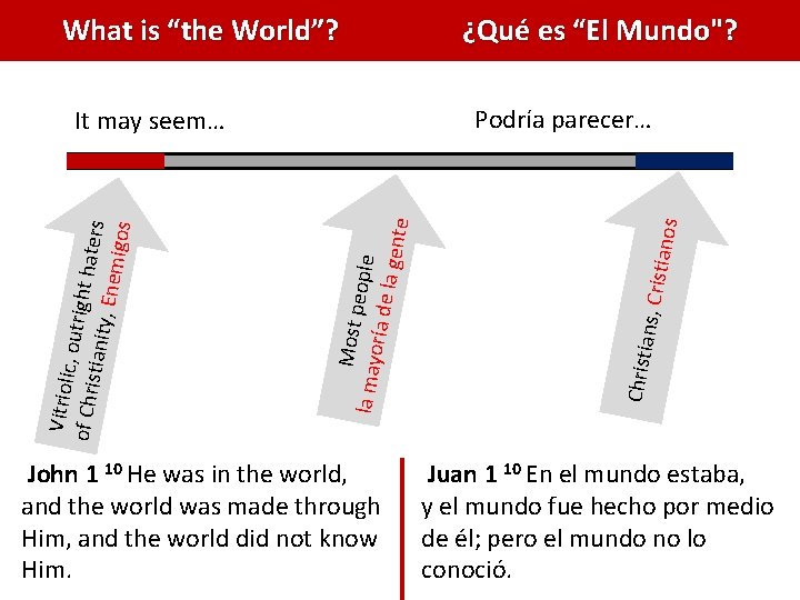 What is “the World”? ns, Cris Christia Most p eop la may oría de What is “the World”? ns, Cris Christia Most p eop la may oría de
