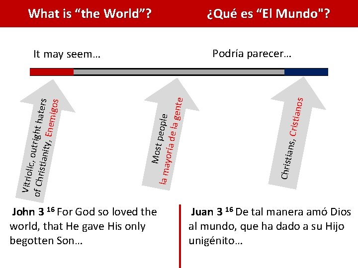 What is “the World”? ns, Cris Christia Most p eop la may oría de What is “the World”? ns, Cris Christia Most p eop la may oría de