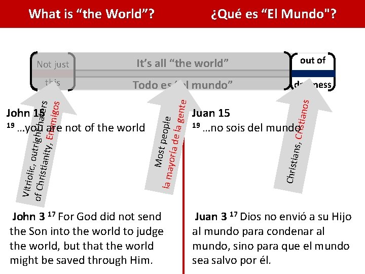 What is “the World”? ¿Qué es “El Mundo"? this Todo es “el mundo” darkness What is “the World”? ¿Qué es “El Mundo"? this Todo es “el mundo” darkness
