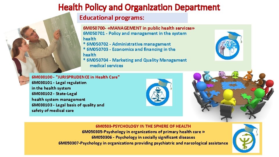 Health Policy and Organization Department Educational programs: 6 М 050700 - «MANAGEMENT in public