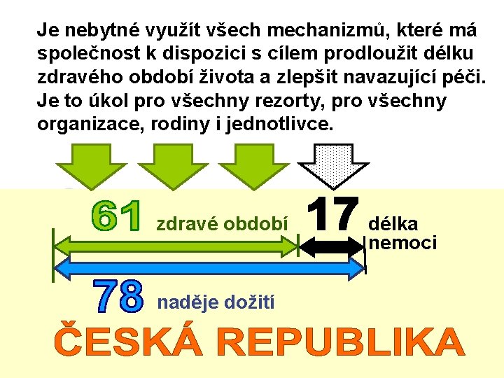 Je nebytné využít všech mechanizmů, které má společnost k dispozici s cílem prodloužit délku