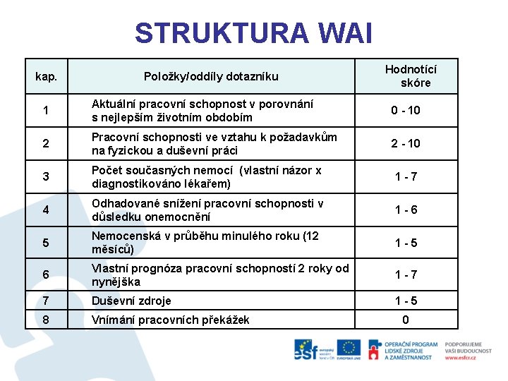 STRUKTURA WAI kap. Položky/oddíly dotazníku Hodnotící skóre 1 Aktuální pracovní schopnost v porovnání s