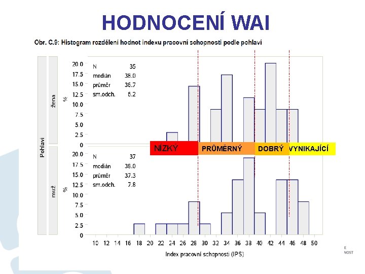 HODNOCENÍ WAI NÍZKÝ PRŮMĚRNÝ DOBRÝ VYNIKAJÍCÍ 