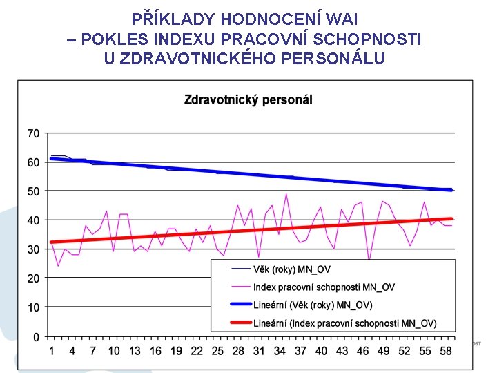 PŘÍKLADY HODNOCENÍ WAI – POKLES INDEXU PRACOVNÍ SCHOPNOSTI U ZDRAVOTNICKÉHO PERSONÁLU 