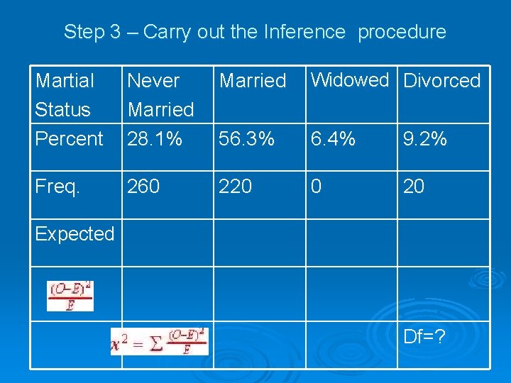 Step 3 – Carry out the Inference procedure Martial Status Percent Never Married 28.