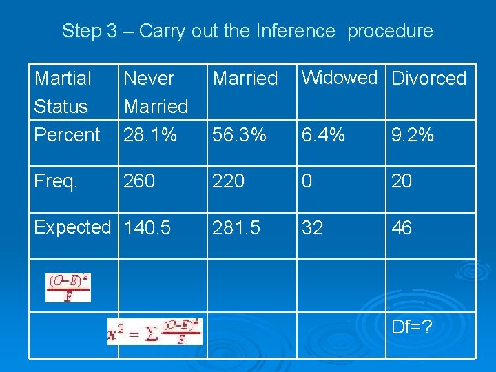 Step 3 – Carry out the Inference procedure Martial Status Percent Never Married 28.