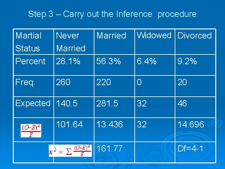 Step 3 – Carry out the Inference procedure Martial Status Percent Never Married 28.