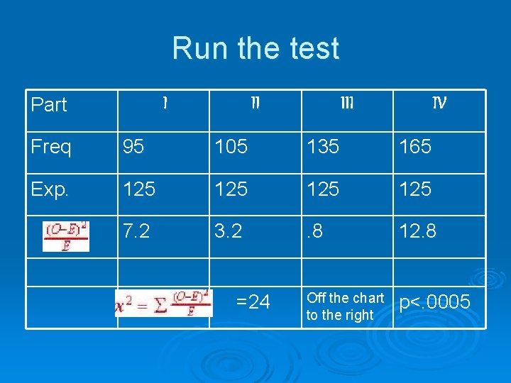 Run the test Part I II IV Freq 95 105 135 165 Exp. 125