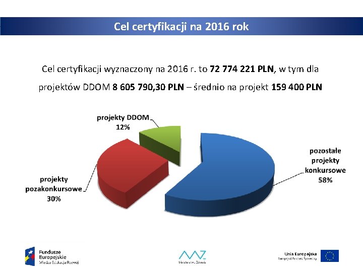 Cel certyfikacji na 2016 rok Cel certyfikacji wyznaczony na 2016 r. to 72 774