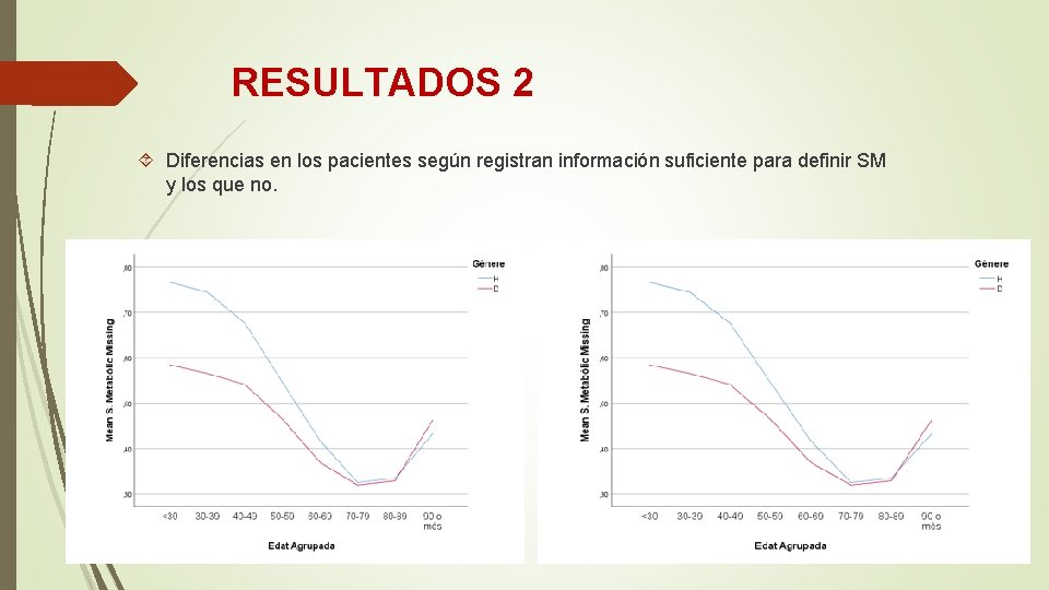 RESULTADOS 2 Diferencias en los pacientes según registran información suficiente para definir SM y