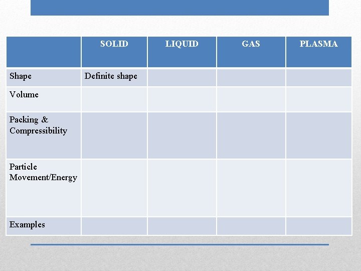 SOLID Shape Volume Packing & Compressibility Particle Movement/Energy Examples Definite shape LIQUID GAS PLASMA