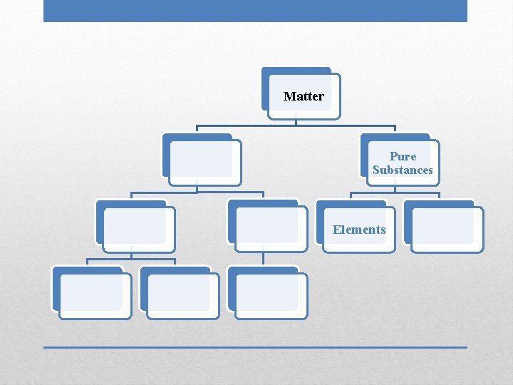 Matter Pure Substances Elements 