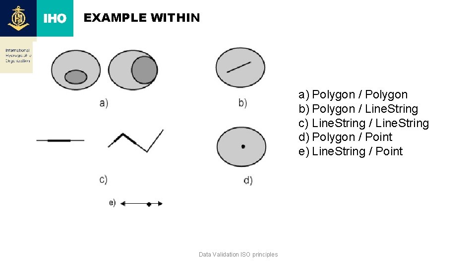 EXAMPLE WITHIN a) Polygon / Polygon b) Polygon / Line. String c) Line. String