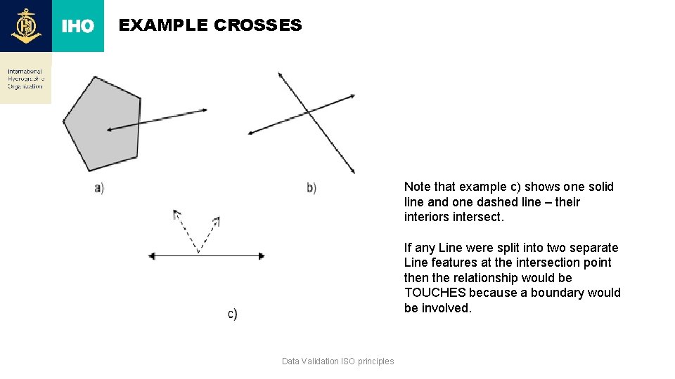 EXAMPLE CROSSES Note that example c) shows one solid line and one dashed line
