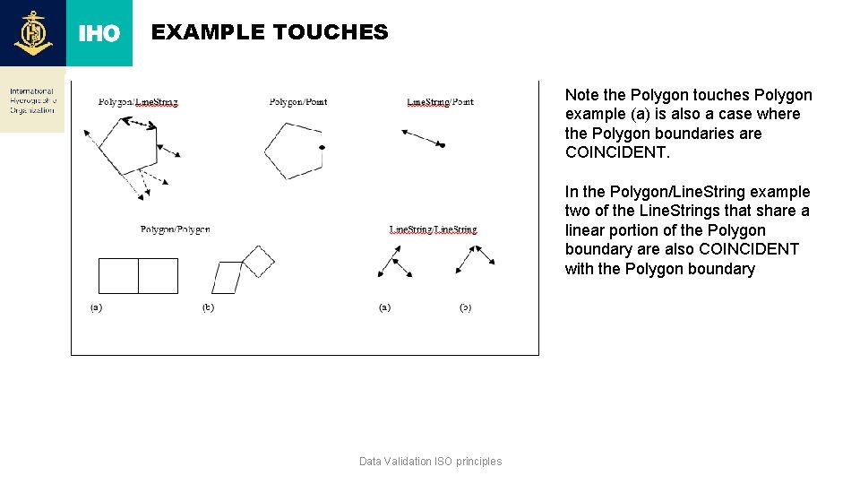 EXAMPLE TOUCHES Note the Polygon touches Polygon example (a) is also a case where