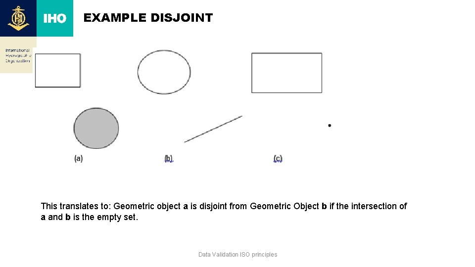 EXAMPLE DISJOINT This translates to: Geometric object a is disjoint from Geometric Object b