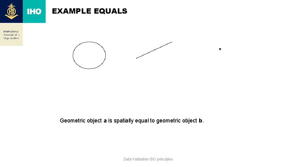 EXAMPLE EQUALS Geometric object a is spatially equal to geometric object b. Data Validation