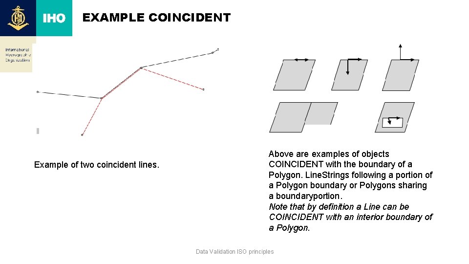 EXAMPLE COINCIDENT Example of two coincident lines. Above are examples of objects COINCIDENT with