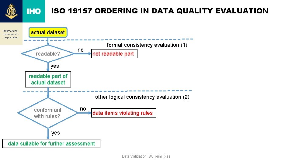 ISO 19157 ORDERING IN DATA QUALITY EVALUATION actual dataset readable? no format consistency evaluation