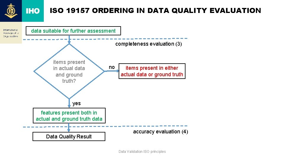 ISO 19157 ORDERING IN DATA QUALITY EVALUATION data suitable for further assessment completeness evaluation