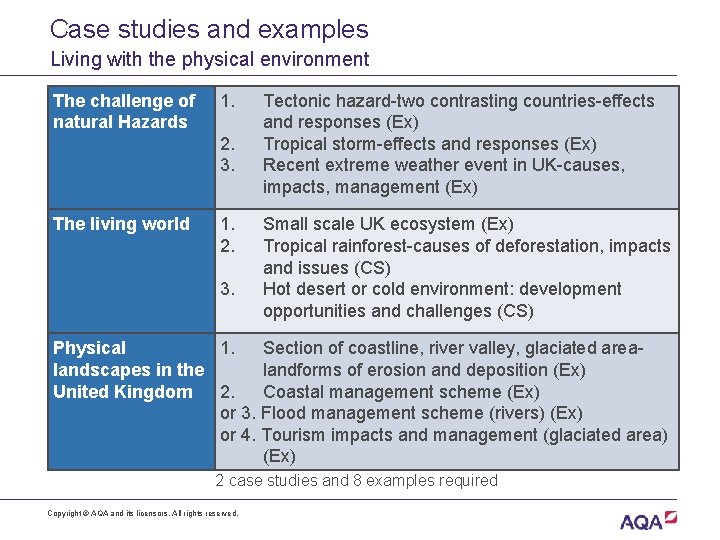 Case studies and examples Living with the physical environment The challenge of natural Hazards Case studies and examples Living with the physical environment The challenge of natural Hazards