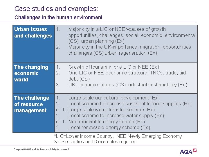 Case studies and examples: Challenges in the human environment 1. Urban issues and challenges