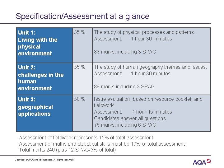 Specification/Assessment at a glance Unit 1: Living with the physical environment 35 % Unit