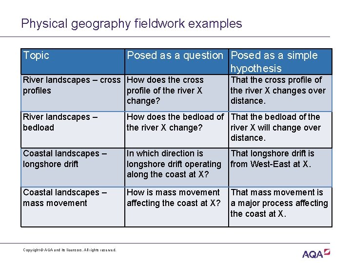 Physical geography fieldwork examples Topic Posed as a question Posed as a simple hypothesis