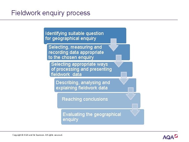 Fieldwork enquiry process Identifying suitable question for geographical enquiry Selecting, measuring and recording data